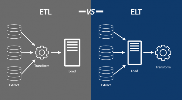 Flujo ETL vs ELT